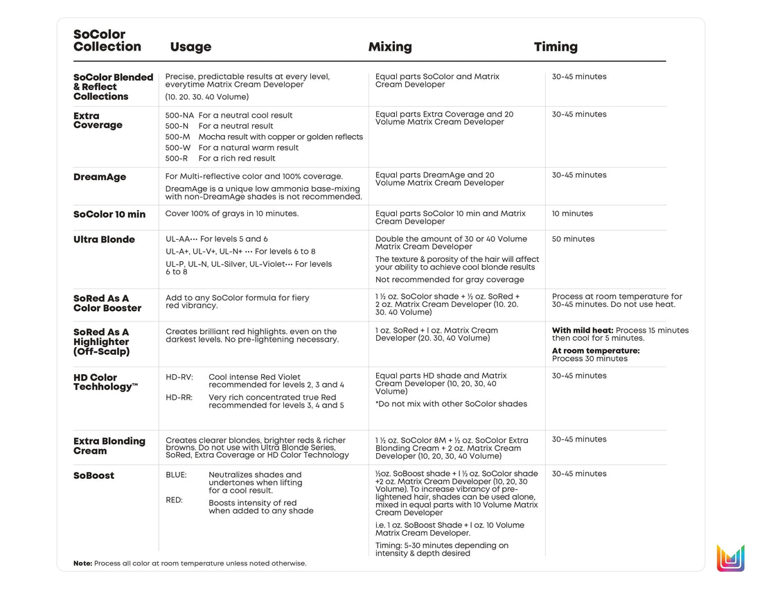 Matrix SoColor 90ml tube placed on professional salon workstation How to Use